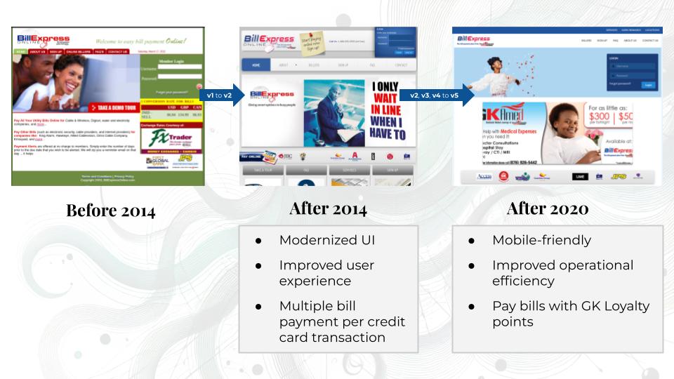 The progression of BillExpress Online from 2014
